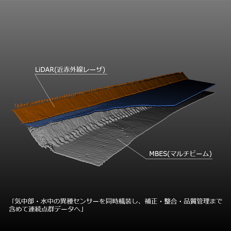 mbes+lidar(文字列入り)
